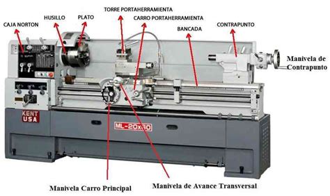 partes de una maquina cnc torno|TODAS las PARTES del TORNO y sus accesorios.